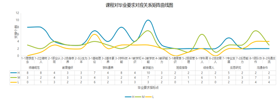 12.14修改支撑矩阵曲线图